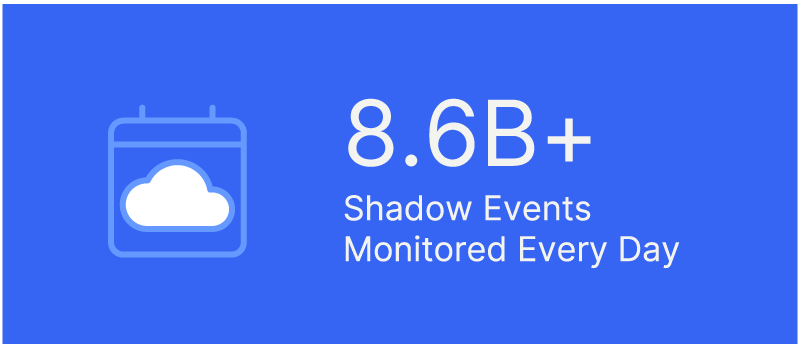 Graphic for 8.6B+ Shadow Events Monitored Every Day