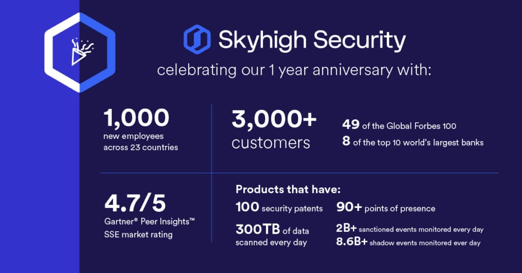 Skyhigh Security - 1 year anniversary infographic