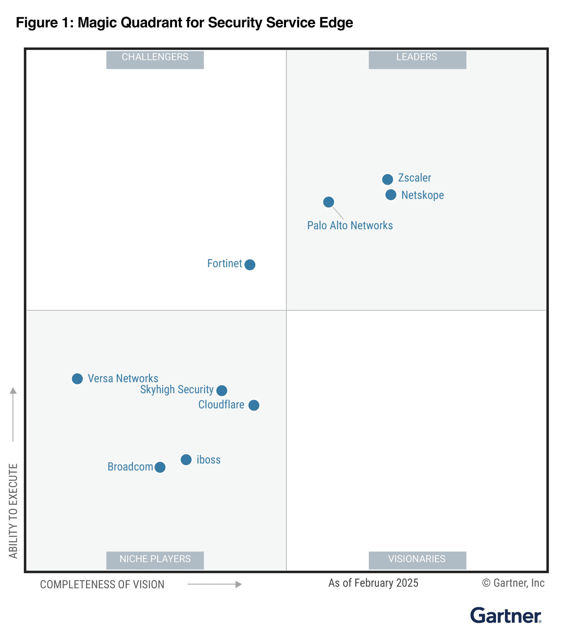 2025 Gartner® Magic Quadrant™ for Security Service Edge - Skyhigh Security