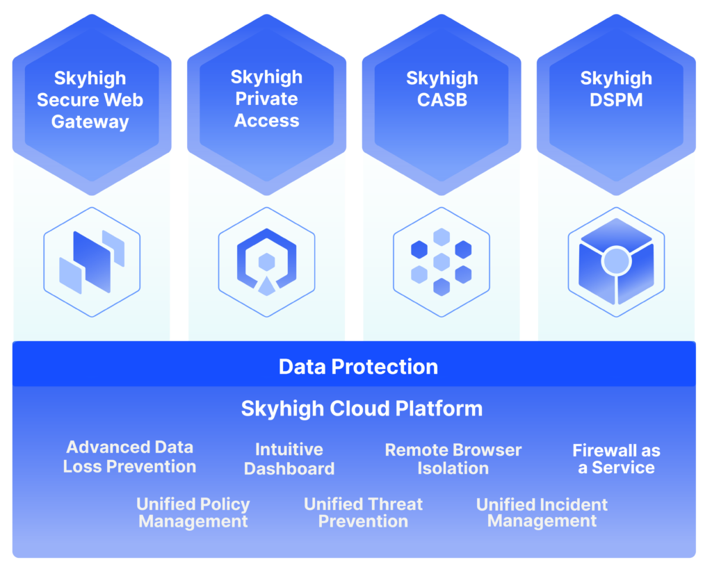 Skyhigh Security | AI SSE Platform for Enterprise Cloud Protection