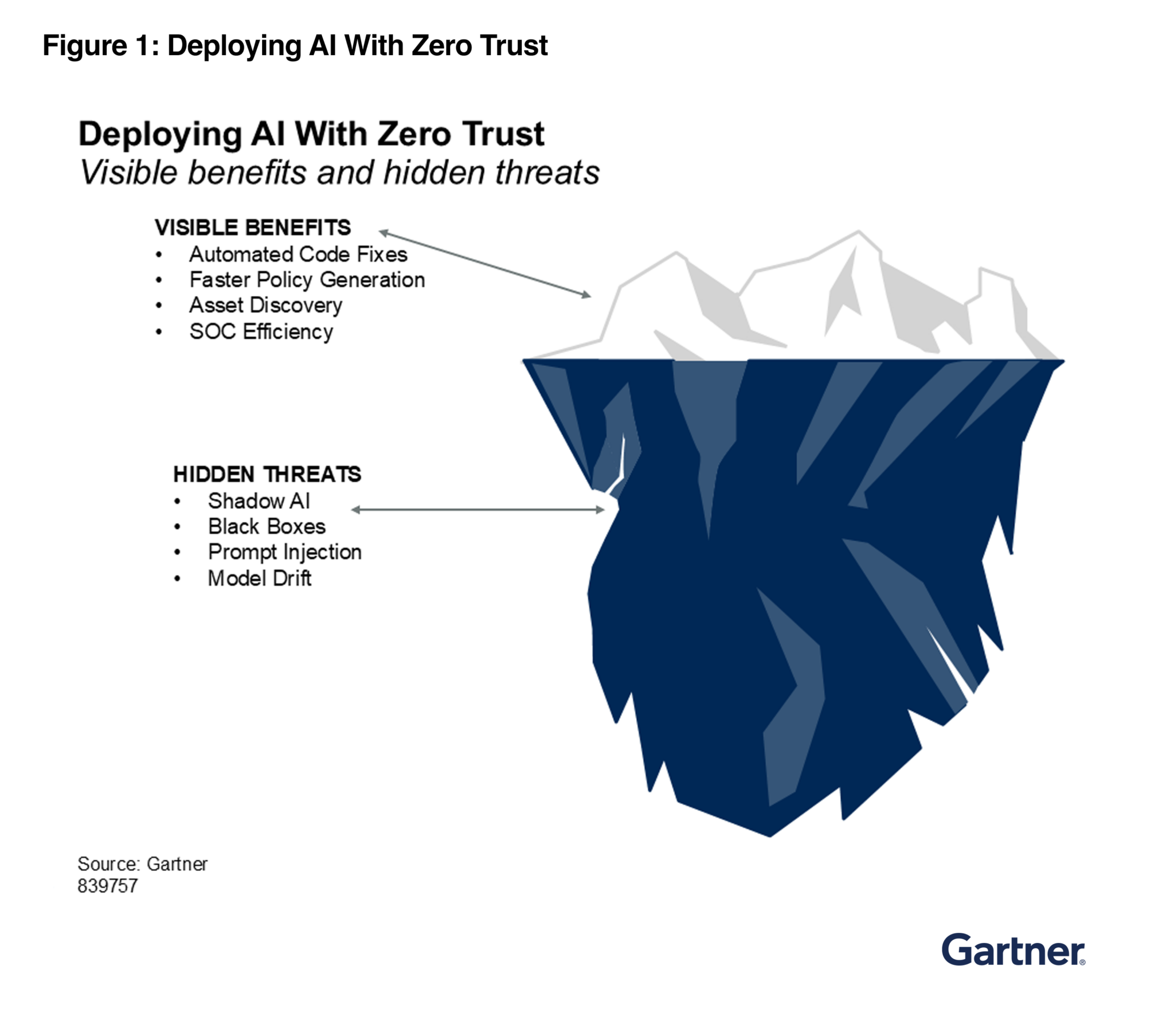 The AI—Zero-Trust Nexus: How Defense CIOs Secure and Scale AI at Speed image