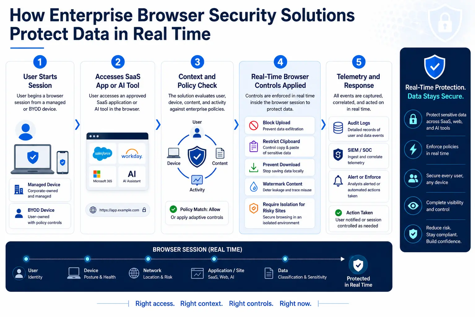 Scoring matrix for comparing browser security vendors across threat protection, data controls, user experience, and platform integration