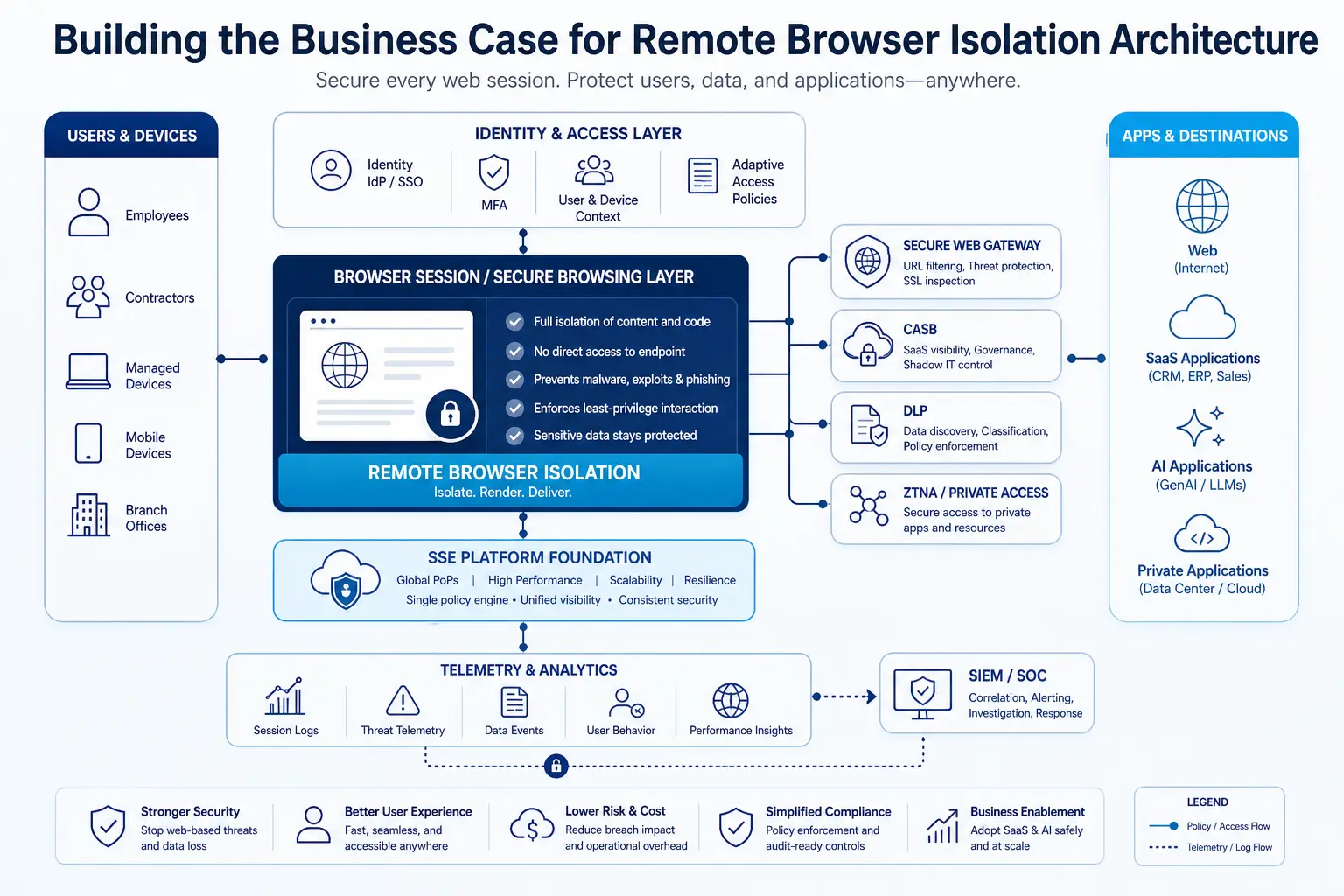 Cost-benefit analysis comparing RBI deployment costs against breach remediation, VDI replacement, and operational savings