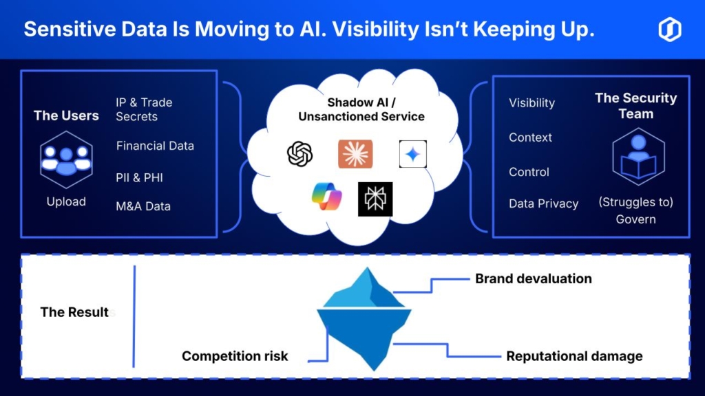 AI Usage image