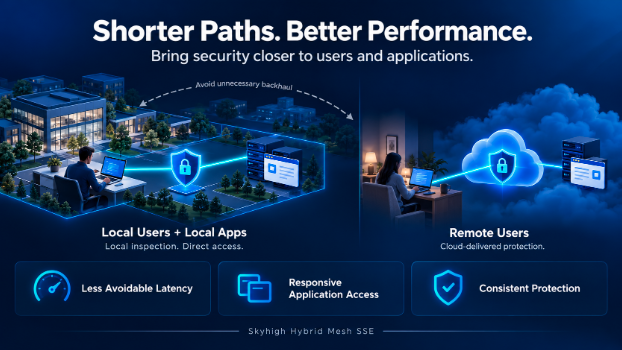 shorter paths, better performance