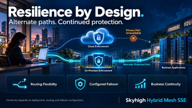 Resilience by design