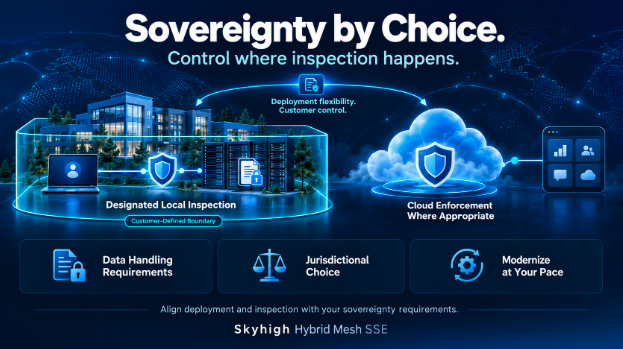 Sovereignty by choice