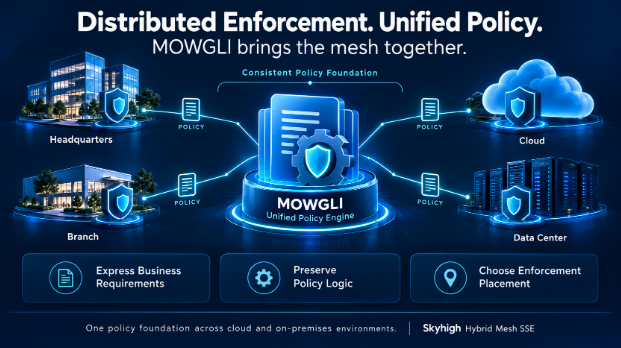 Unified policy with MOWGLI